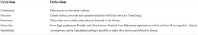 Overcoming the phenomenological Perpetuum mobile in clinical cognitive neuroscience for the benefit of replicability in research and the societal view on mental disorders